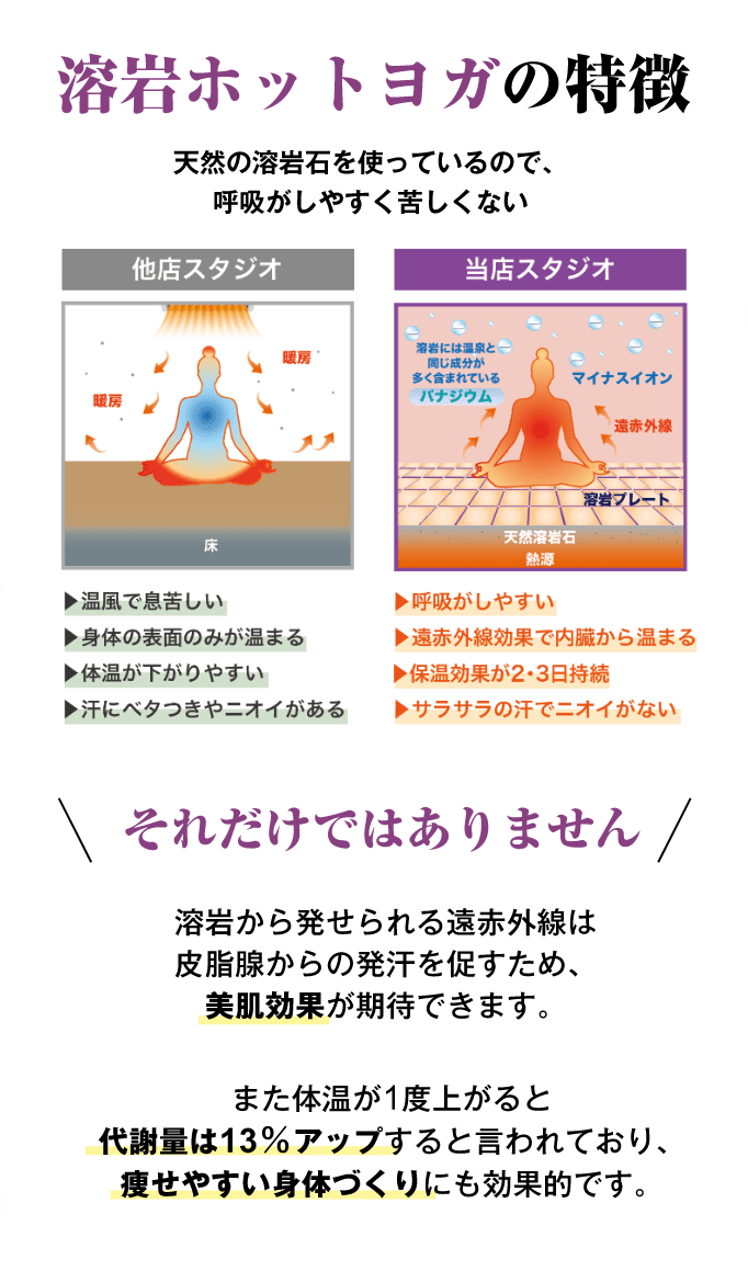 溶岩ホットヨガの特徴