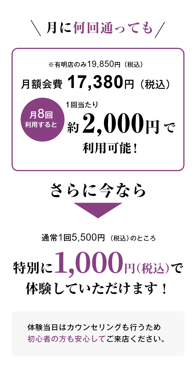 月に何回通っても月額会員17,380円（税込） さらに今なら通常1回5,500円（税込）のところ特別に500円（税込）で体験していただけます!