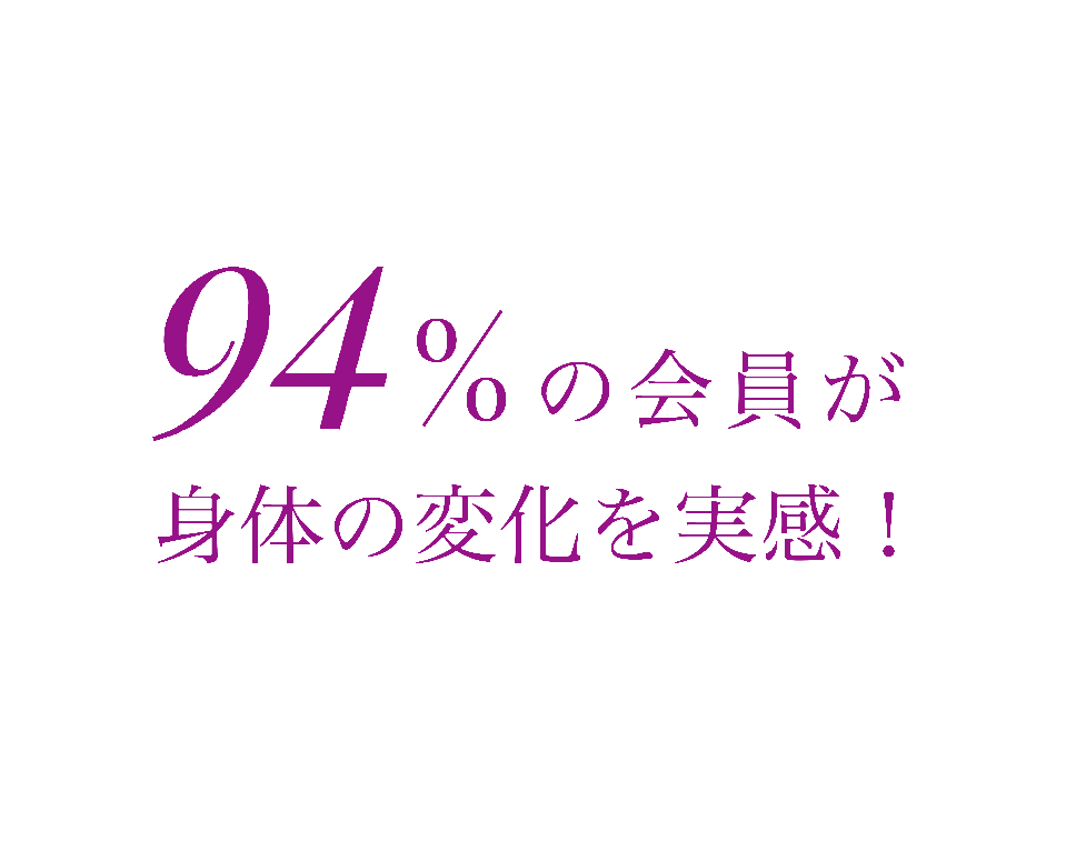 94%の会員が効果を実感している!